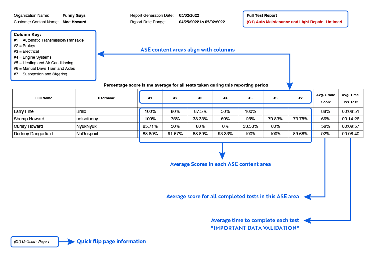 2022_report_g1_full_ase ASE Test Prep reports