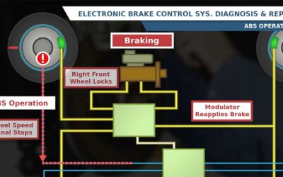 Unlock a Smarter Way to Study: New Video Animations Now Available on ASE Test Prep!