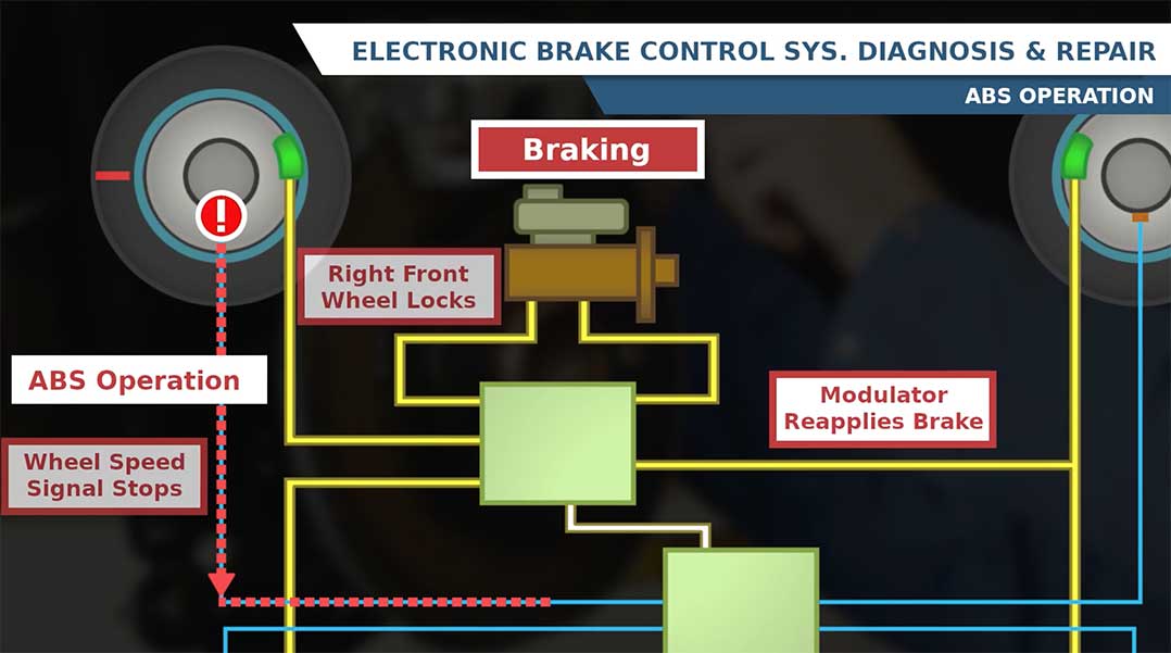 ASE Test Prep ABS Operation video still